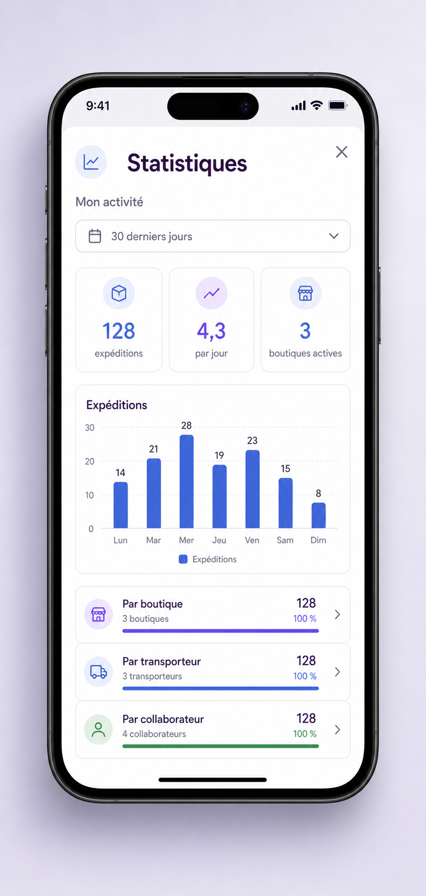 Aperçu des statistiques Qolisa sur smartphone avec des données fictives